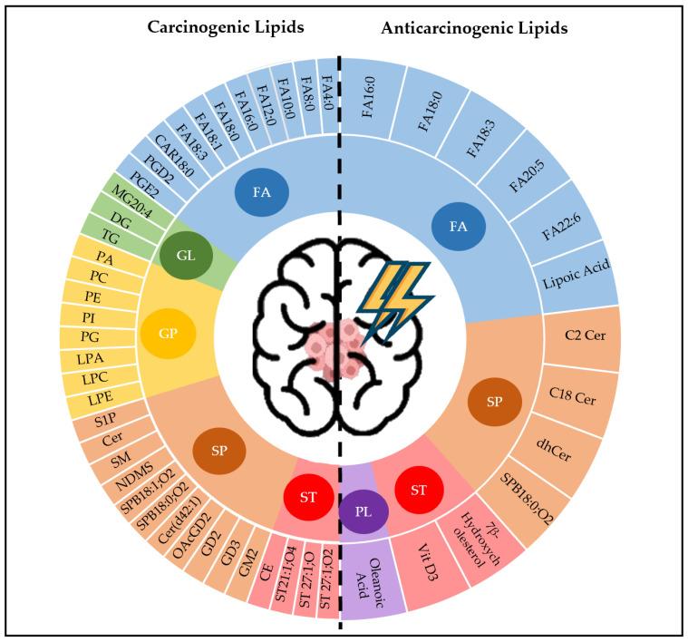 https://cdn.ncbi.nlm.nih.gov/pmc/blobs/c20f/9783089/370725146e6c/metabolites-12-01280-g004.jpg