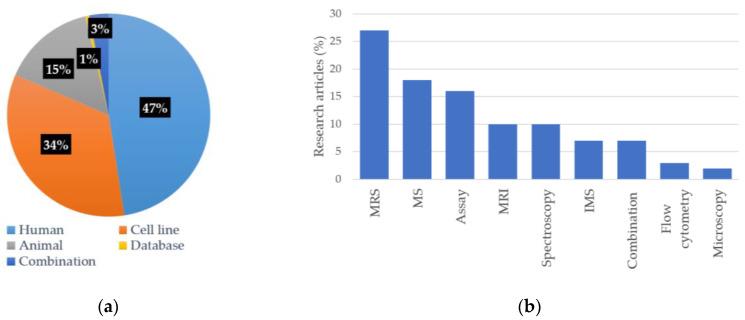 https://cdn.ncbi.nlm.nih.gov/pmc/blobs/c20f/9783089/5e7f4d8cb02f/metabolites-12-01280-g002.jpg