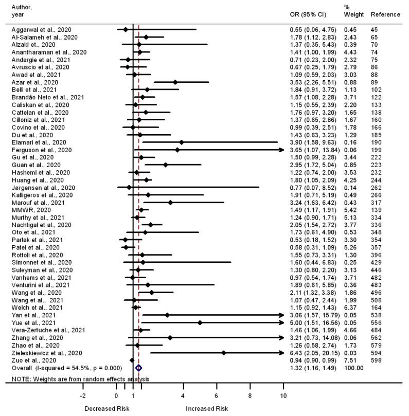 https://cdn.ncbi.nlm.nih.gov/pmc/blobs/c218/9147100/0a0c9bd3c4df/pathogens-11-00563-g004.jpg