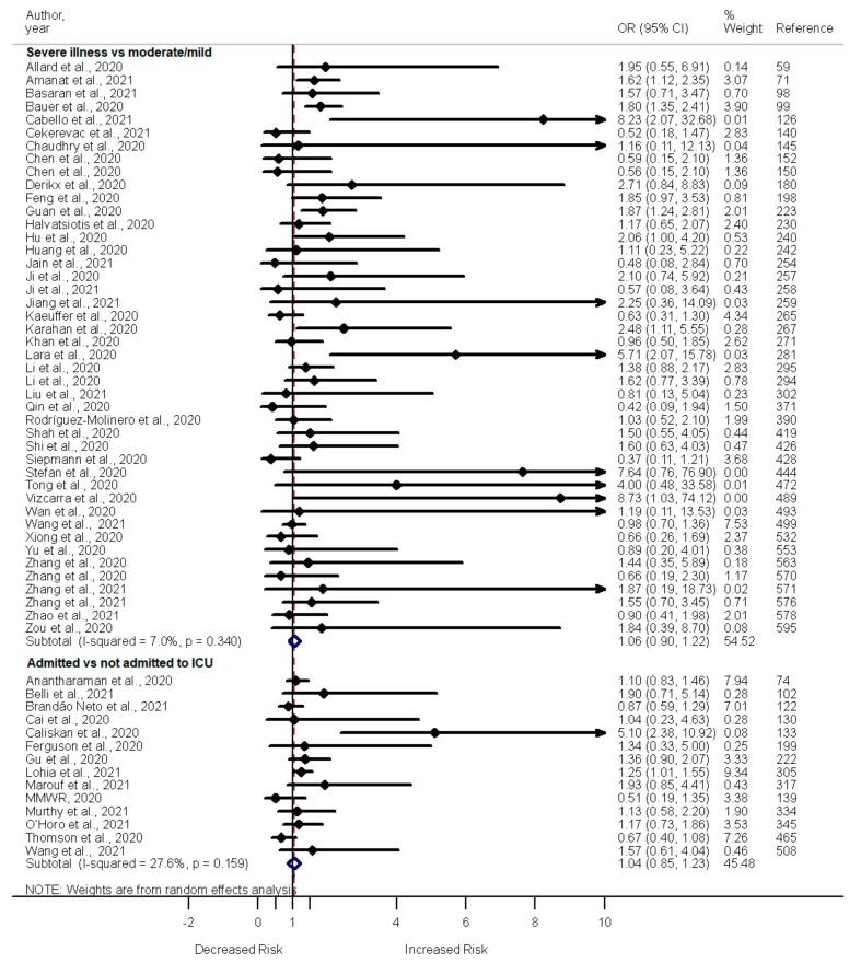 https://cdn.ncbi.nlm.nih.gov/pmc/blobs/c218/9147100/1a4504c69bf0/pathogens-11-00563-g009.jpg