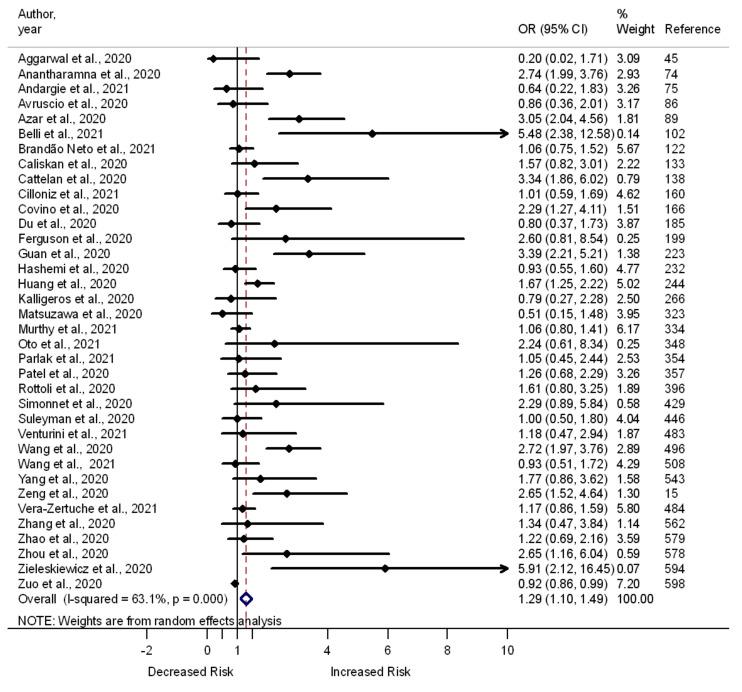 https://cdn.ncbi.nlm.nih.gov/pmc/blobs/c218/9147100/5a66c11468ad/pathogens-11-00563-g002.jpg