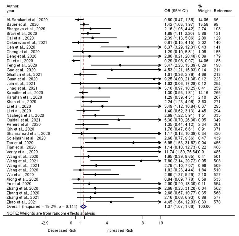 https://cdn.ncbi.nlm.nih.gov/pmc/blobs/c218/9147100/debe12a89088/pathogens-11-00563-g005.jpg