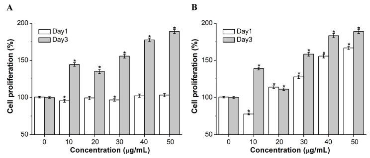 https://cdn.ncbi.nlm.nih.gov/pmc/blobs/c232/9498995/77c8ad5e0575/ijms-23-10421-g002.jpg
