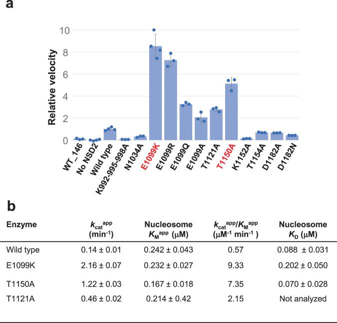 https://cdn.ncbi.nlm.nih.gov/pmc/blobs/c239/8593083/047bfd544df3/41467_2021_26913_Fig4_HTML.jpg