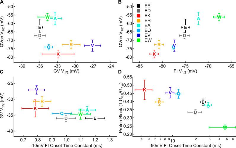 https://cdn.ncbi.nlm.nih.gov/pmc/blobs/c23e/7478868/f8929697b8d6/JGP_202012595_Fig5.jpg