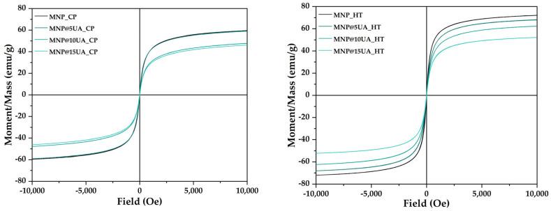 https://cdn.ncbi.nlm.nih.gov/pmc/blobs/c245/10343309/20e78f29482b/molecules-28-05198-g008.jpg