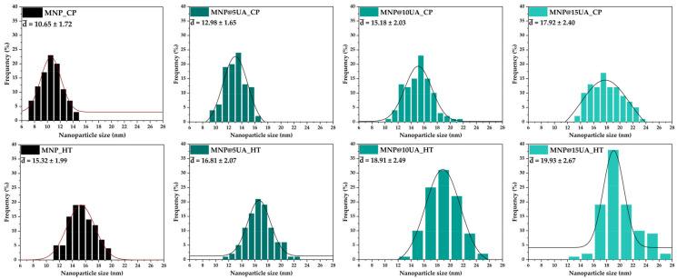 https://cdn.ncbi.nlm.nih.gov/pmc/blobs/c245/10343309/6b2faaaa88a2/molecules-28-05198-g007.jpg