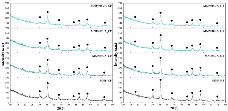 https://cdn.ncbi.nlm.nih.gov/pmc/blobs/c245/10343309/89d110d6cacc/molecules-28-05198-g001.jpg