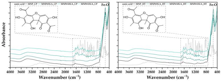 https://cdn.ncbi.nlm.nih.gov/pmc/blobs/c245/10343309/ac848ea61c17/molecules-28-05198-g002.jpg