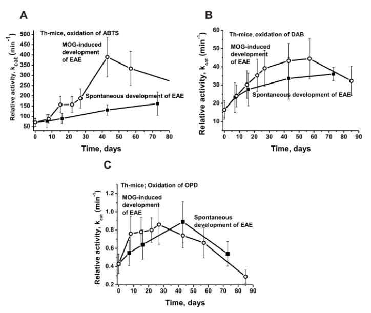 https://cdn.ncbi.nlm.nih.gov/pmc/blobs/c246/9656754/4f09ac5208fa/molecules-27-07527-g003.jpg
