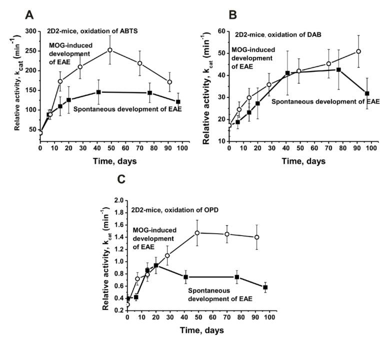 https://cdn.ncbi.nlm.nih.gov/pmc/blobs/c246/9656754/7841619ddc18/molecules-27-07527-g004.jpg
