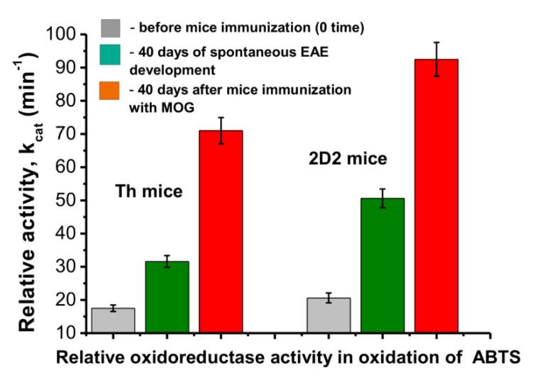 https://cdn.ncbi.nlm.nih.gov/pmc/blobs/c246/9656754/e9a8f835ae56/molecules-27-07527-g005.jpg