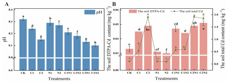 https://cdn.ncbi.nlm.nih.gov/pmc/blobs/c24d/11728214/f7889cdd1b31/microorganisms-12-02471-g002.jpg