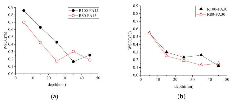 https://cdn.ncbi.nlm.nih.gov/pmc/blobs/c24e/8658395/295999bad7d9/materials-14-07267-g010.jpg