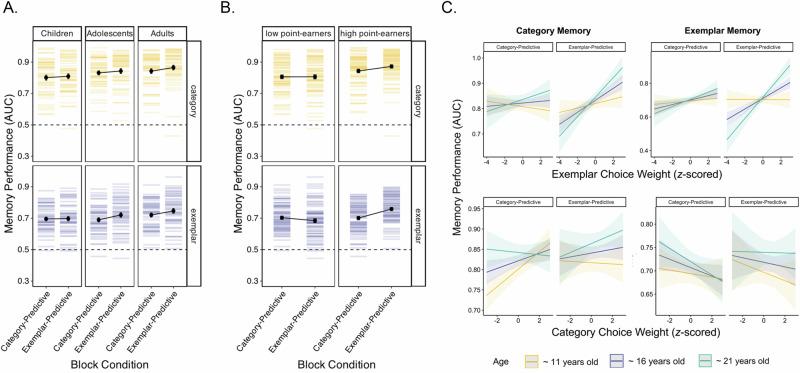 https://cdn.ncbi.nlm.nih.gov/pmc/blobs/c252/12043828/1e9c5a54ff31/41467_2025_59379_Fig3_HTML.jpg