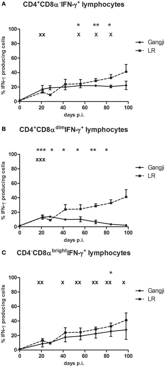 https://cdn.ncbi.nlm.nih.gov/pmc/blobs/c256/5462990/4ed1196ed8ba/fcimb-07-00232-g0008.jpg