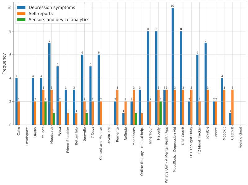 https://cdn.ncbi.nlm.nih.gov/pmc/blobs/c264/8512178/acae3d53fa59/jmir_v23i9e29412_fig3.jpg