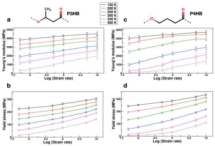 https://cdn.ncbi.nlm.nih.gov/pmc/blobs/c279/8778129/779dcd1478d1/polymers-14-00345-g002.jpg