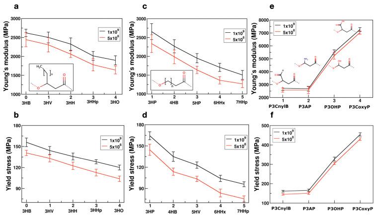 https://cdn.ncbi.nlm.nih.gov/pmc/blobs/c279/8778129/849bbb3c8526/polymers-14-00345-g003.jpg