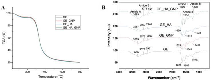 https://cdn.ncbi.nlm.nih.gov/pmc/blobs/c290/12194670/e4236c481f80/jfb-16-00195-g004.jpg