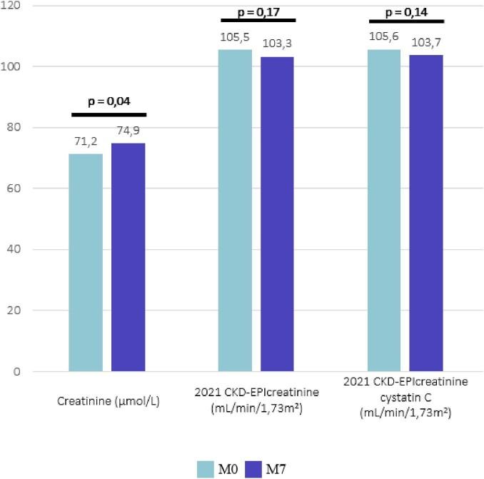 https://cdn.ncbi.nlm.nih.gov/pmc/blobs/c294/11443170/e83756896b42/sfae256fig2.jpg