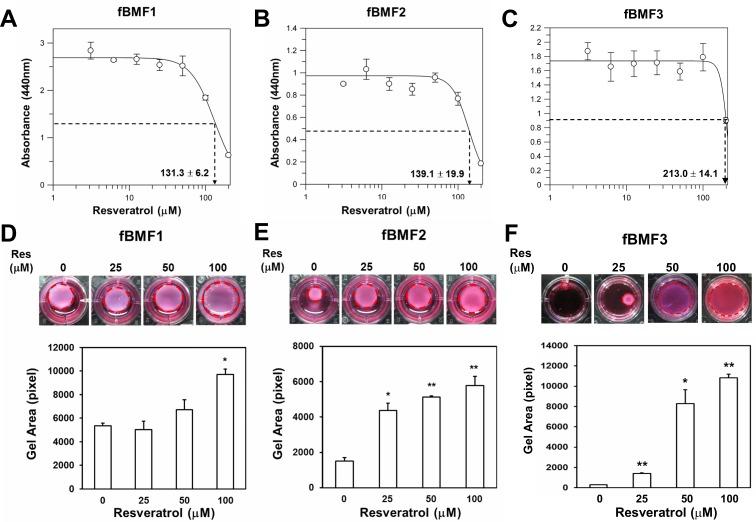 https://cdn.ncbi.nlm.nih.gov/pmc/blobs/c29c/4914274/7107f4406d96/oncotarget-07-12137-g001.jpg