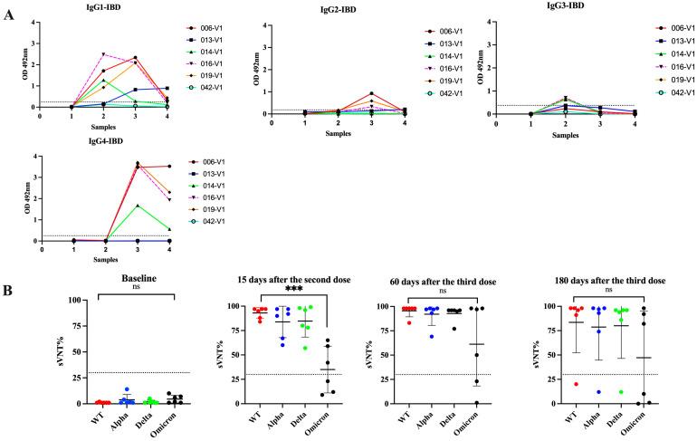 https://cdn.ncbi.nlm.nih.gov/pmc/blobs/c2b2/10893502/0b704036fb43/viruses-16-00187-g007.jpg