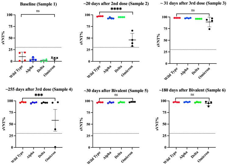 https://cdn.ncbi.nlm.nih.gov/pmc/blobs/c2b2/10893502/c56461c3f101/viruses-16-00187-g006.jpg
