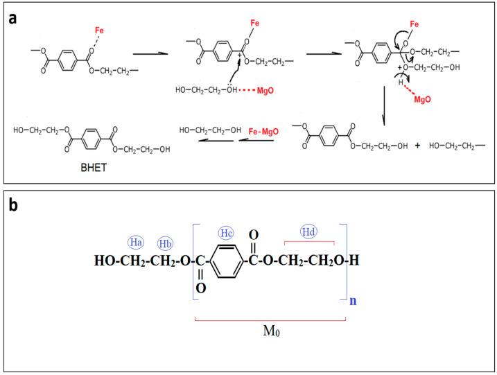 https://cdn.ncbi.nlm.nih.gov/pmc/blobs/c2b3/10422272/223127608de3/polymers-15-03274-g003.jpg