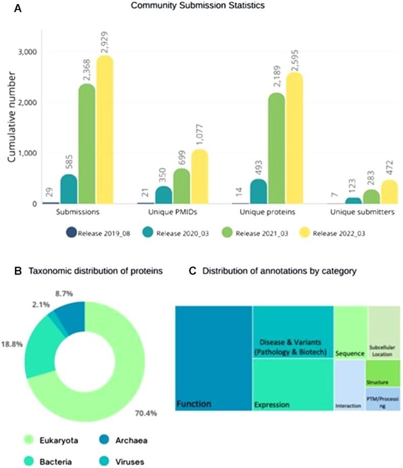 https://cdn.ncbi.nlm.nih.gov/pmc/blobs/c2b9/9825514/1b3132739308/gkac1052fig2.jpg