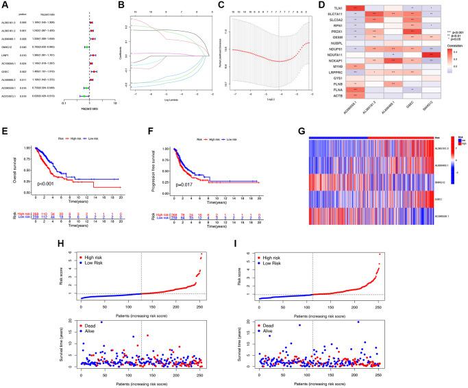 https://cdn.ncbi.nlm.nih.gov/pmc/blobs/c2c3/11210254/bd890492e406/aging-16-205911-g003.jpg