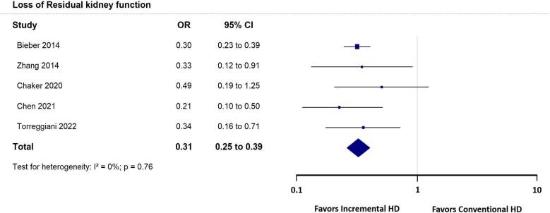 https://cdn.ncbi.nlm.nih.gov/pmc/blobs/c2c6/10768771/1608fad9b3c8/sfad280fig2.jpg