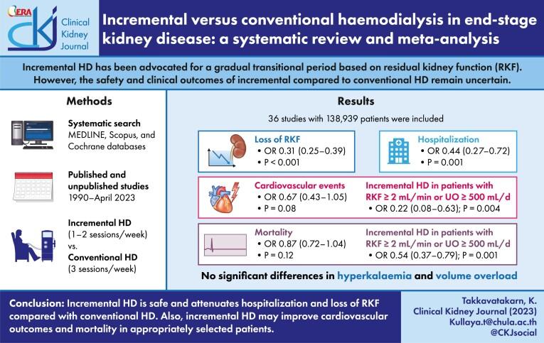 https://cdn.ncbi.nlm.nih.gov/pmc/blobs/c2c6/10768771/9a7b61a90571/sfad280fig1g.jpg