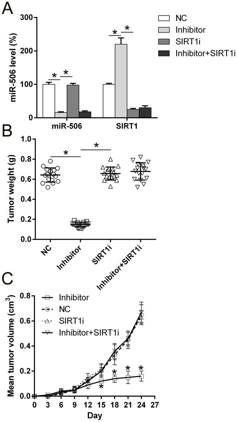 https://cdn.ncbi.nlm.nih.gov/pmc/blobs/c30e/6754339/b952c0e7deec/CMAR-11-8419-g0002.jpg