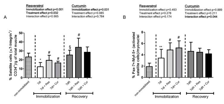 https://cdn.ncbi.nlm.nih.gov/pmc/blobs/c316/7353305/adf14d554db3/nutrients-12-01870-g004a.jpg
