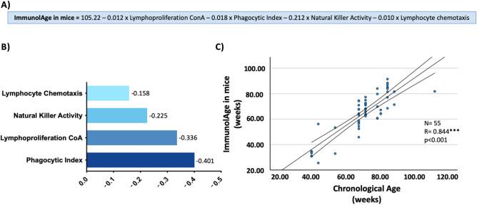https://cdn.ncbi.nlm.nih.gov/pmc/blobs/c322/10799057/c1b63d900d5b/41598_2024_51978_Fig1_HTML.jpg