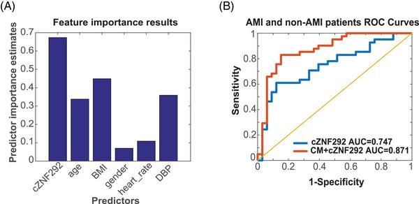 https://cdn.ncbi.nlm.nih.gov/pmc/blobs/c32b/10264944/bd77039bc377/MCO2-4-e299-g002.jpg
