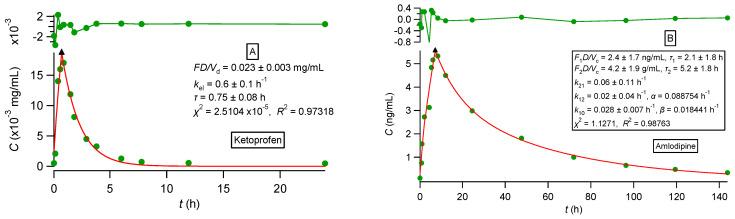 https://cdn.ncbi.nlm.nih.gov/pmc/blobs/c332/11597828/c7d386e2bb43/pharmaceutics-16-01435-g002.jpg