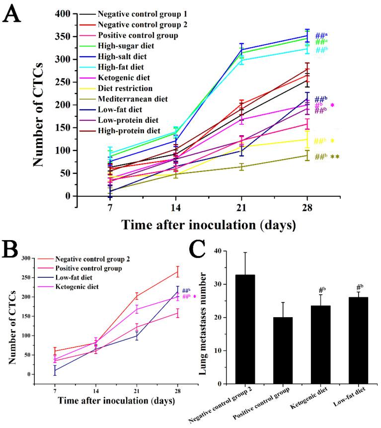 https://cdn.ncbi.nlm.nih.gov/pmc/blobs/c33b/8465684/45db884ea80f/foods-10-02223-g005.jpg
