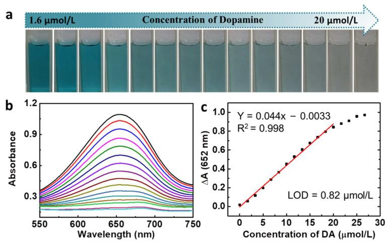 https://cdn.ncbi.nlm.nih.gov/pmc/blobs/c34c/9458239/31be16f286a7/nanomaterials-12-02990-g005.jpg
