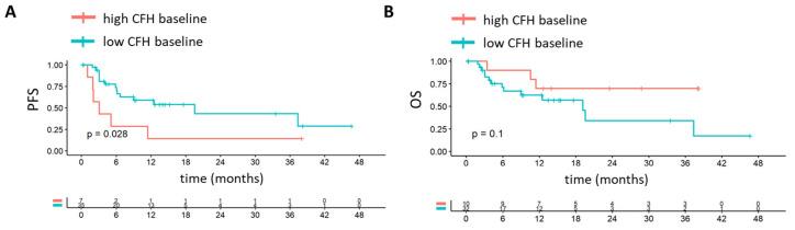 https://cdn.ncbi.nlm.nih.gov/pmc/blobs/c35c/12249423/90ca864b2df2/cancers-17-02162-g003.jpg