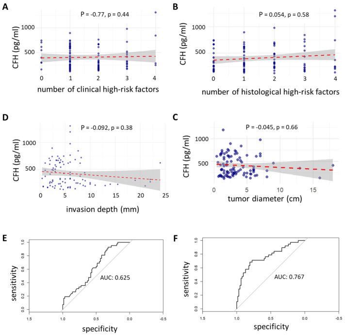 https://cdn.ncbi.nlm.nih.gov/pmc/blobs/c35c/12249423/c7e64266471c/cancers-17-02162-g002.jpg
