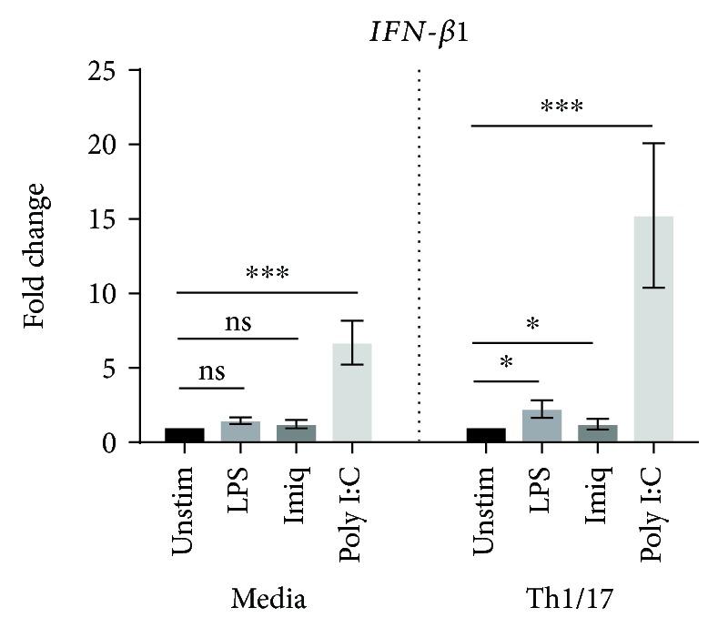 https://cdn.ncbi.nlm.nih.gov/pmc/blobs/c35d/6732592/4f6753c6483a/MI2019-7281462.006.jpg