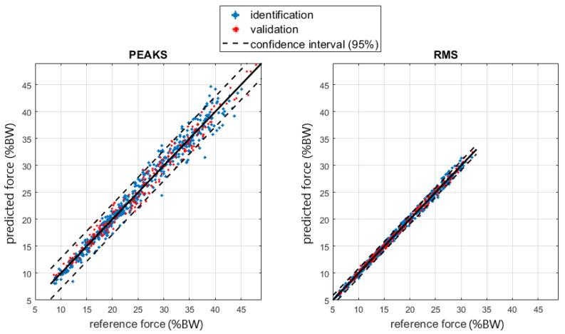 https://cdn.ncbi.nlm.nih.gov/pmc/blobs/c360/10347278/53d232148539/sensors-23-06213-g008.jpg