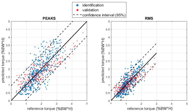 https://cdn.ncbi.nlm.nih.gov/pmc/blobs/c360/10347278/bda2057edd3f/sensors-23-06213-g009.jpg