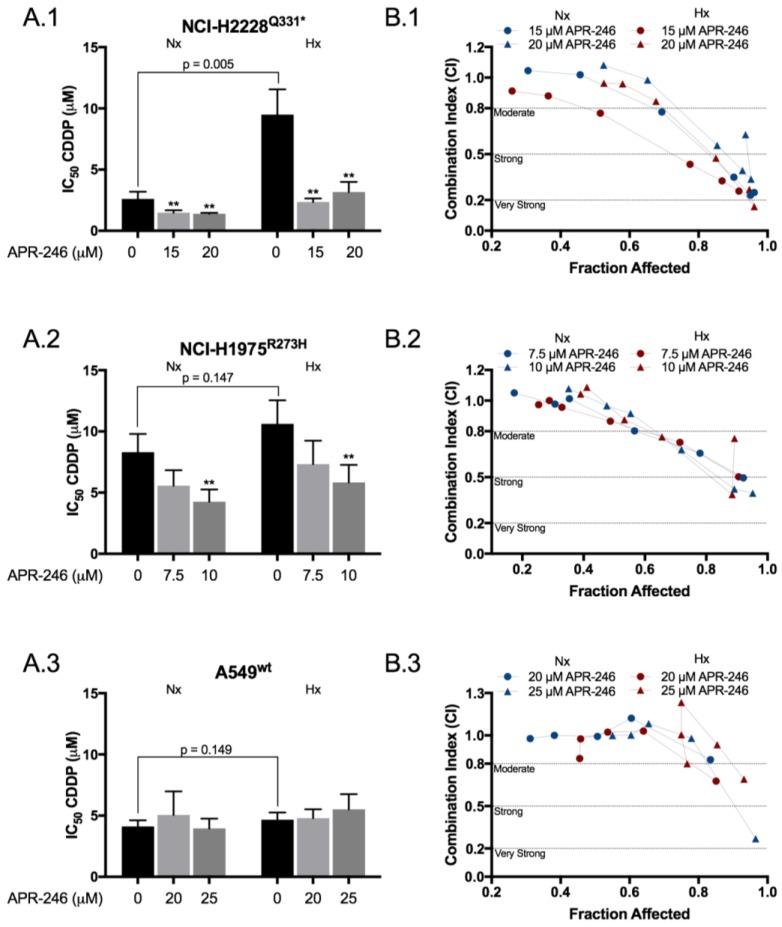 https://cdn.ncbi.nlm.nih.gov/pmc/blobs/c36e/5923381/18c69e0ea266/cancers-10-00126-g001.jpg