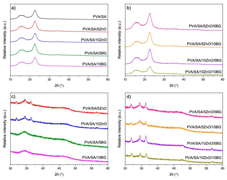 https://cdn.ncbi.nlm.nih.gov/pmc/blobs/c375/12388954/b80cbcb7a78e/polymers-17-02185-g007.jpg