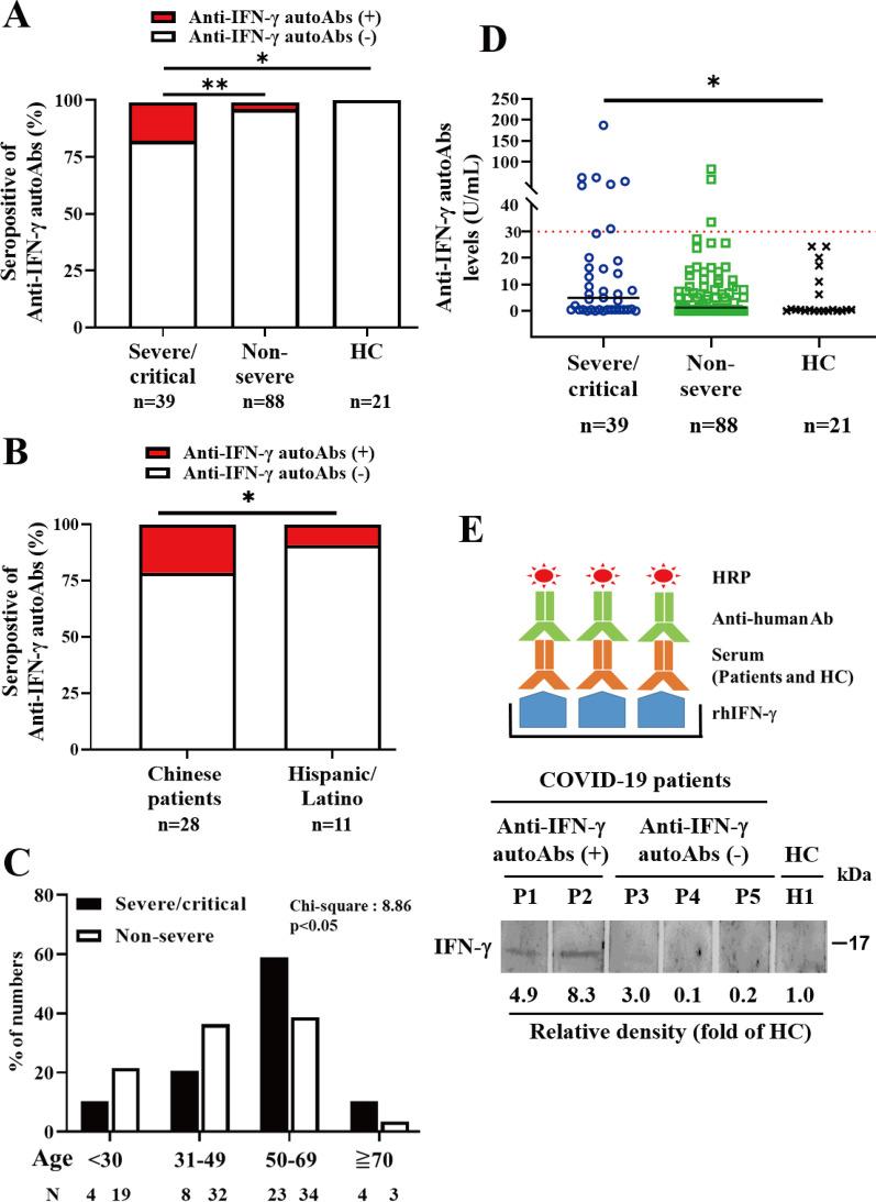 https://cdn.ncbi.nlm.nih.gov/pmc/blobs/c37e/9942415/74871238ffca/12985_2023_1989_Fig1_HTML.jpg