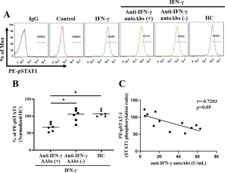 https://cdn.ncbi.nlm.nih.gov/pmc/blobs/c37e/9942415/9f2c3e36b1b8/12985_2023_1989_Fig2_HTML.jpg