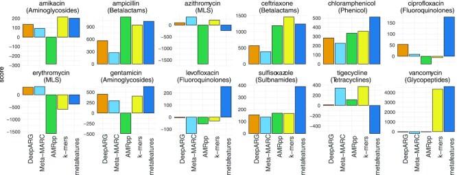 https://cdn.ncbi.nlm.nih.gov/pmc/blobs/c37f/9116207/5f498e8ea772/giac029fig3.jpg